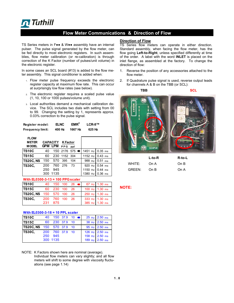 Flow meter communications & direction of flow | Fill-Rite TS SS F & W Precision Meter User Manual | Page 8 / 28