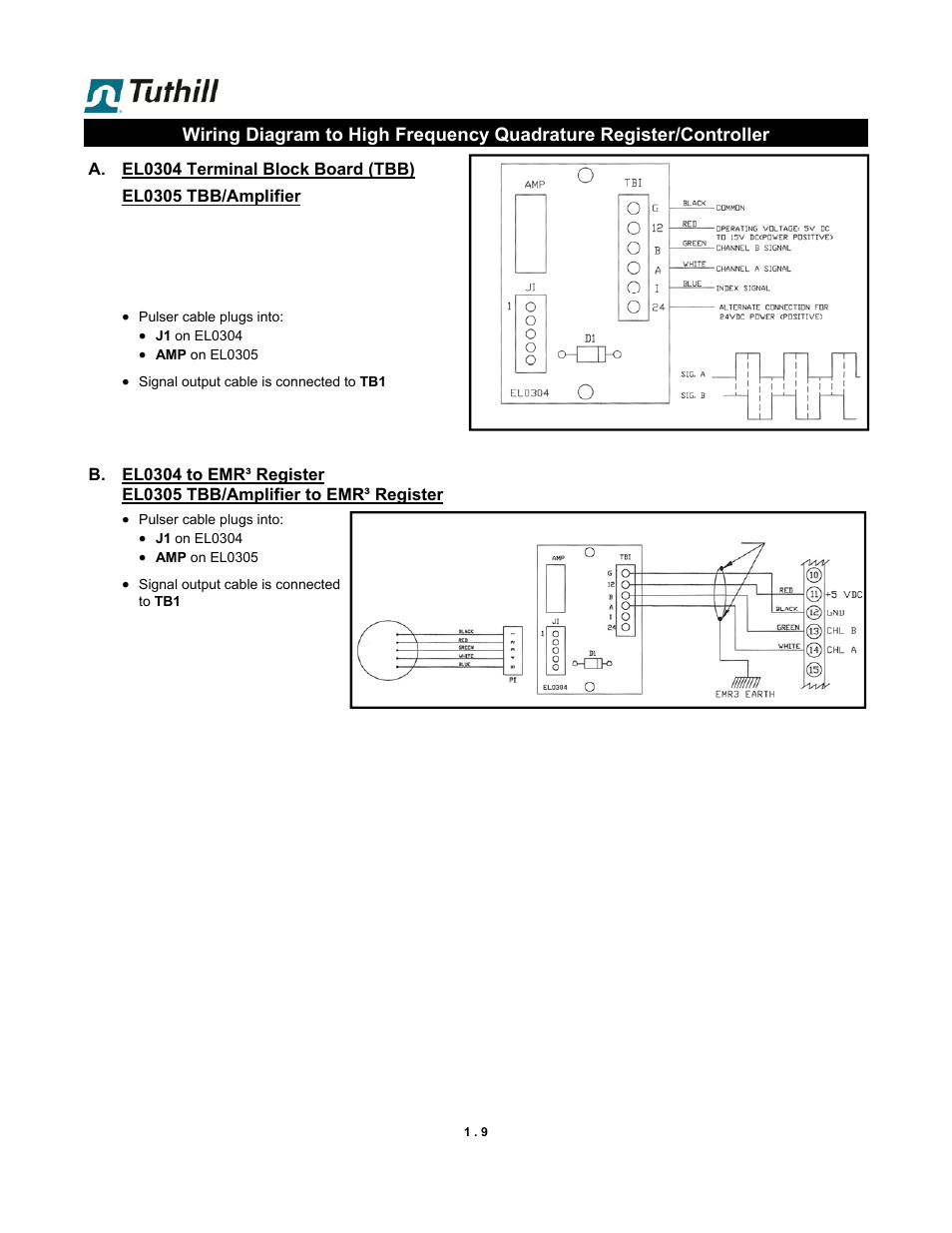 Fill-Rite TS SS F & W Precision Meter User Manual | Page 9 / 28