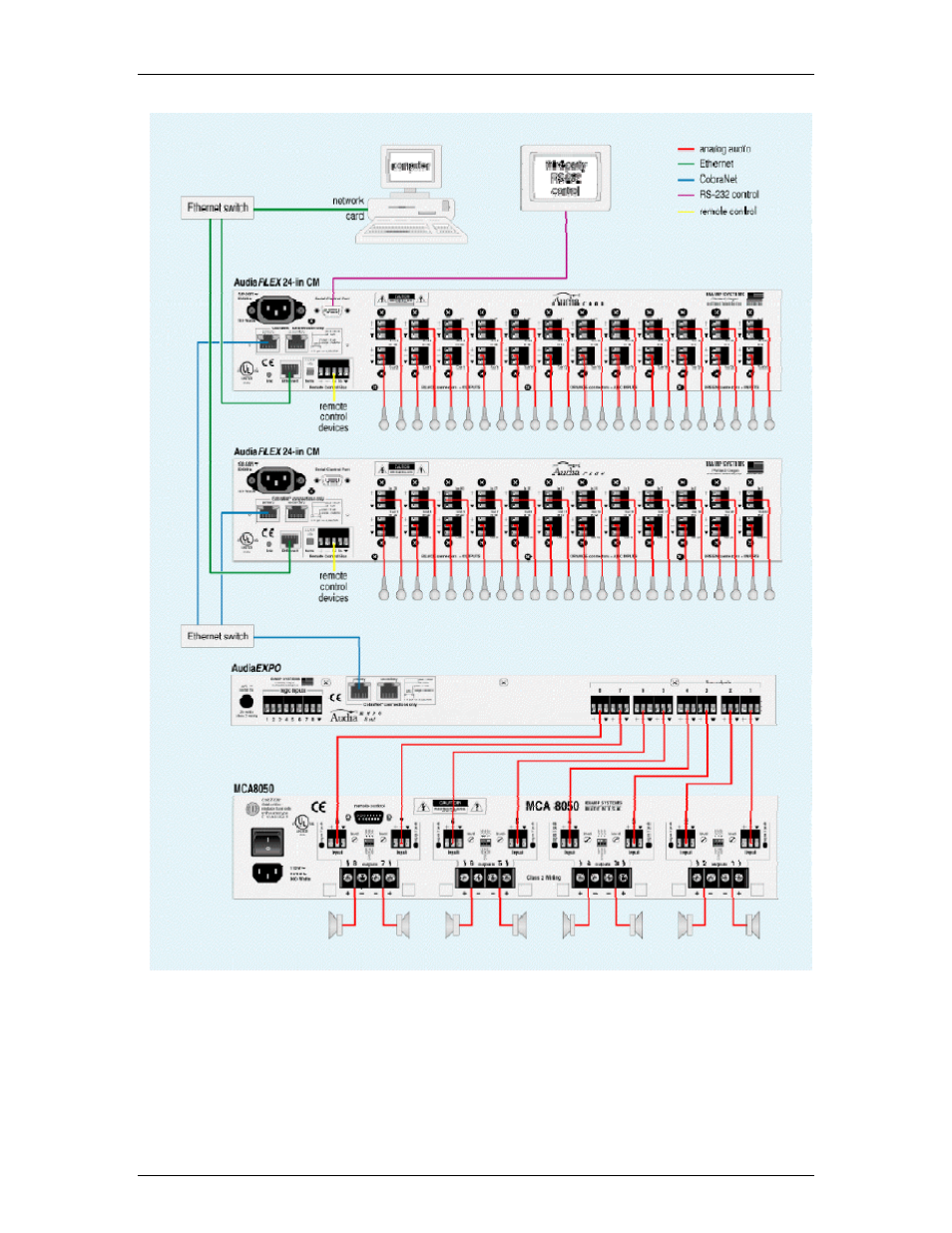 Biamp A4 User Manual | Page 197 / 245