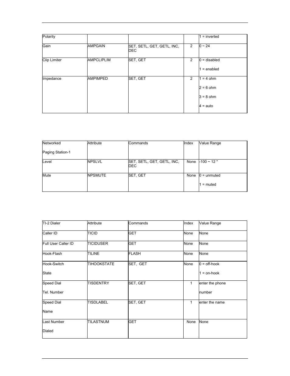 Biamp A4 User Manual | Page 212 / 245