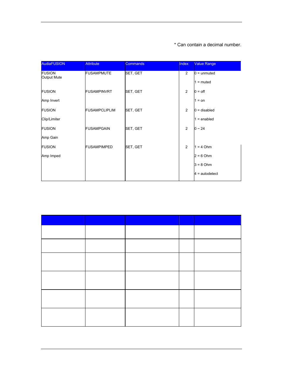 Mixer blocks, Ip address commands | Biamp A4 User Manual | Page 217 / 245