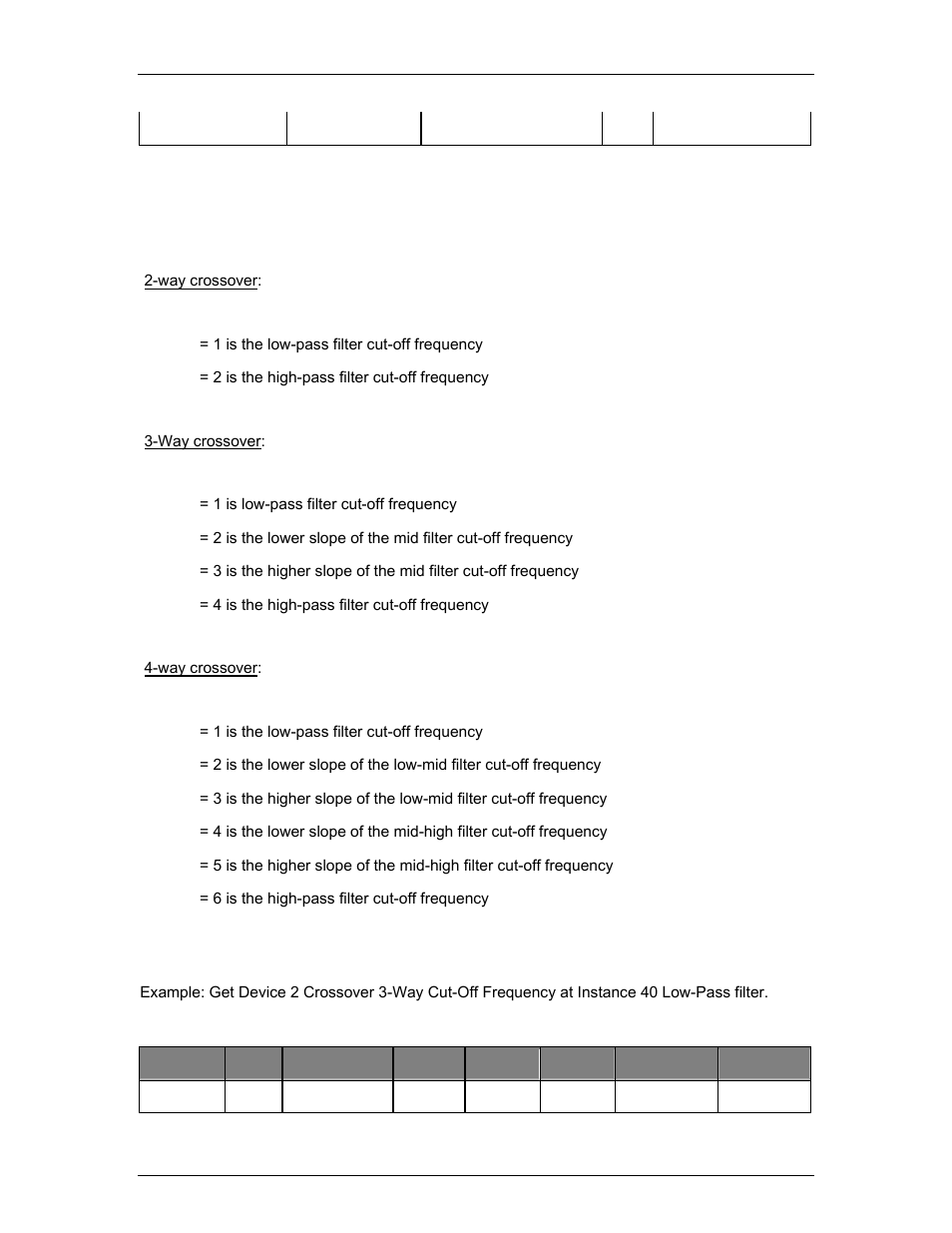 Biamp A4 User Manual | Page 224 / 245
