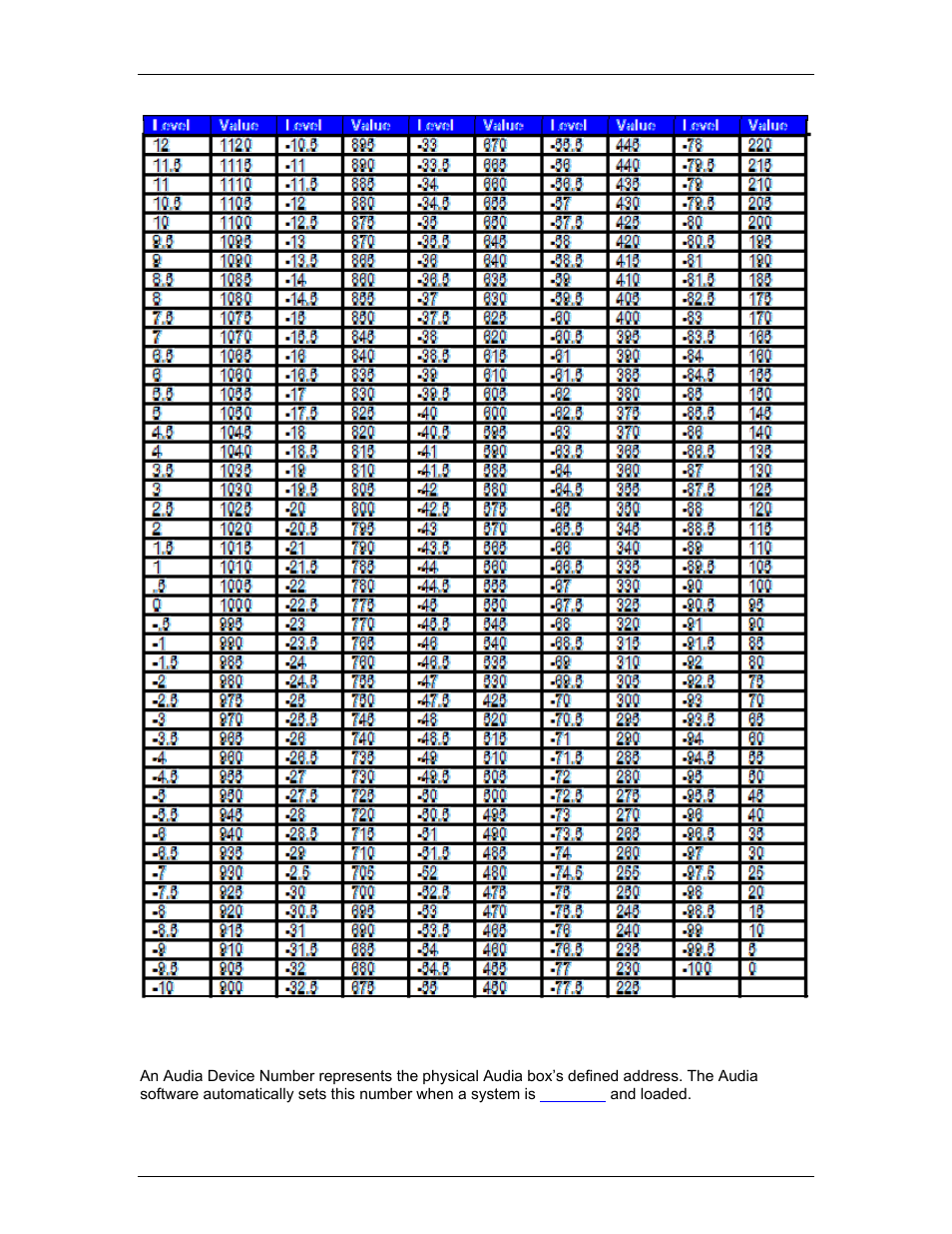 Device number, Control dialog - overview, Devicenumber | S will need to be derived from the audia software, Device, Number | Biamp LTR User Manual | Page 207 / 245