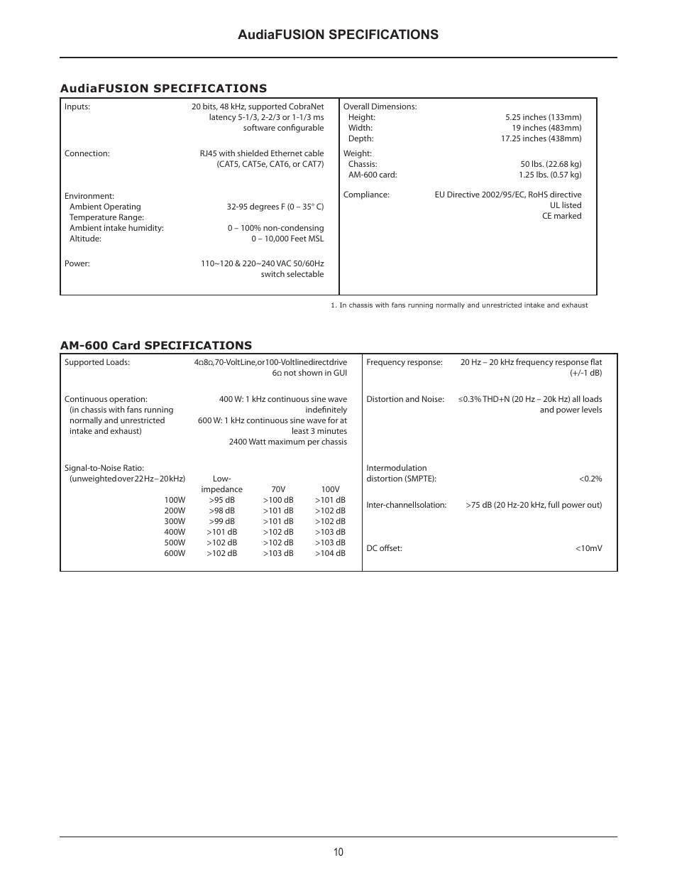 Audiafusion specifications | Biamp AudiaFUSION User Manual | Page 11 / 19