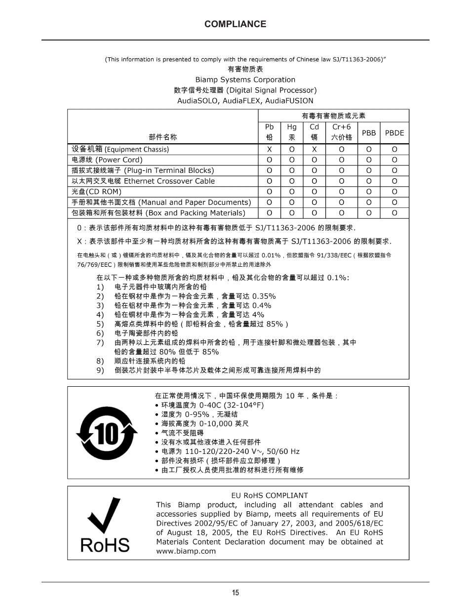 Biamp AudiaFUSION User Manual | Page 16 / 19