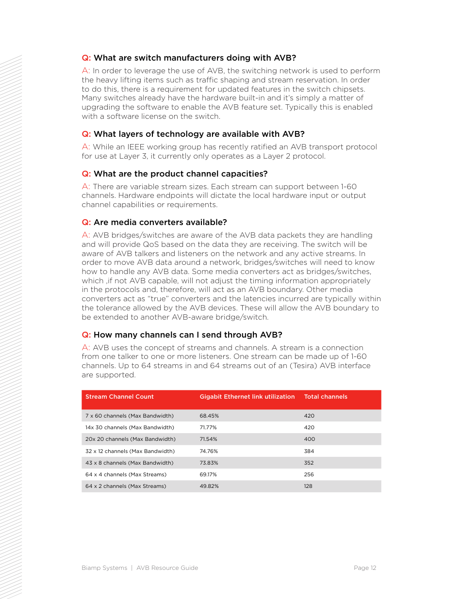 Biamp Audia Classic Firmware Upgrade Procedure User Manual | Page 12 / 18