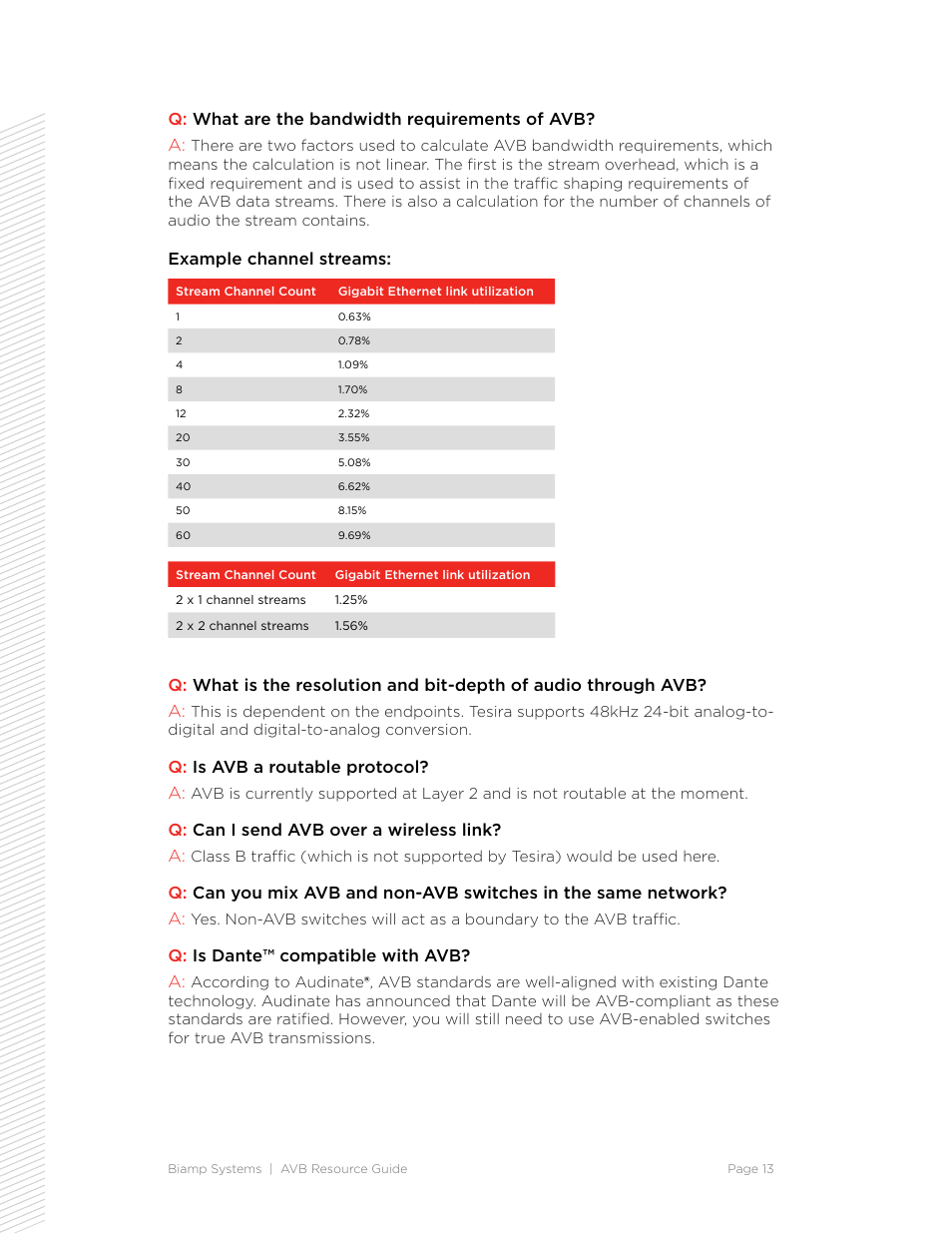 Biamp Audia Classic Firmware Upgrade Procedure User Manual | Page 13 / 18