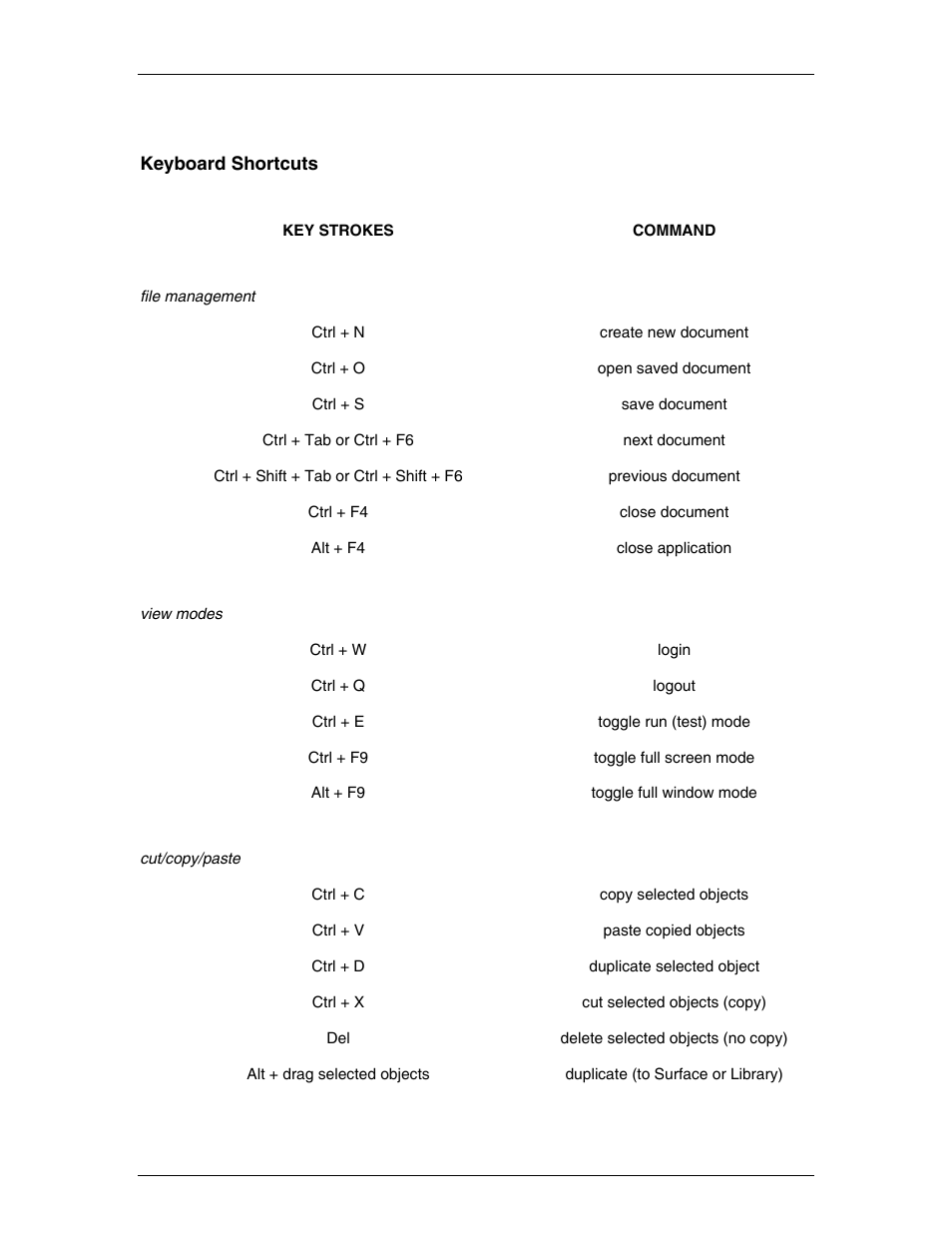 Keyboard shortcuts | Biamp A4 User Manual | Page 73 / 89