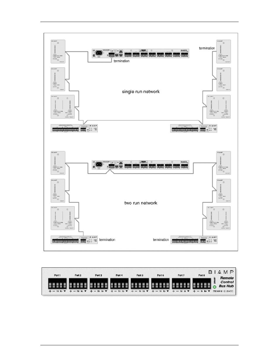 Remote control bus hub | Biamp LTR User Manual | Page 178 / 217