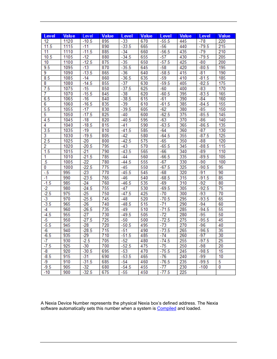 Device number, Devicenumber, S will need to be derived from the nexia software | Device, Number | Biamp LTR User Manual | Page 184 / 217