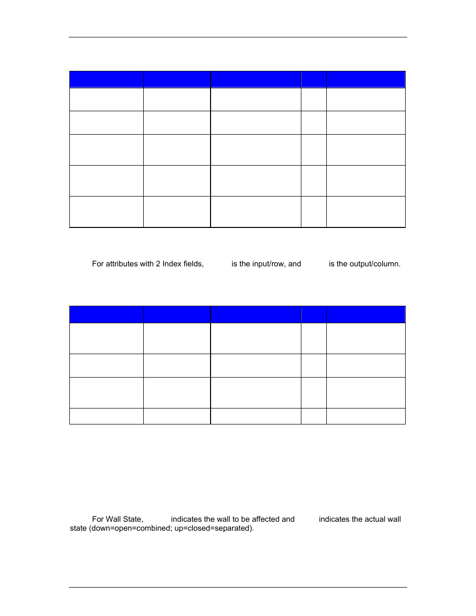 Biamp LTR User Manual | Page 194 / 217