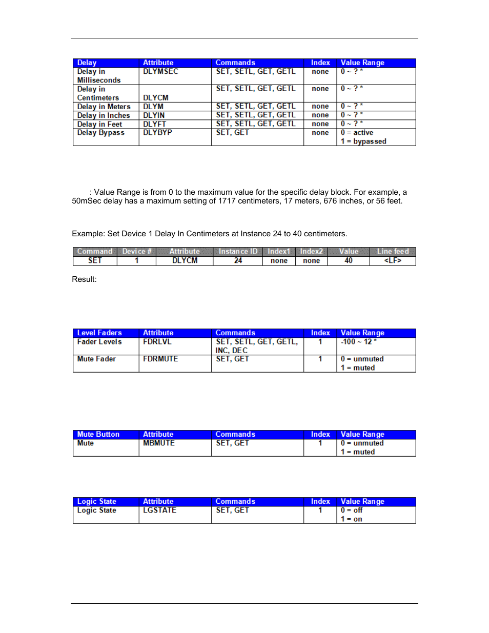 Control blocks | Biamp LTR User Manual | Page 202 / 217