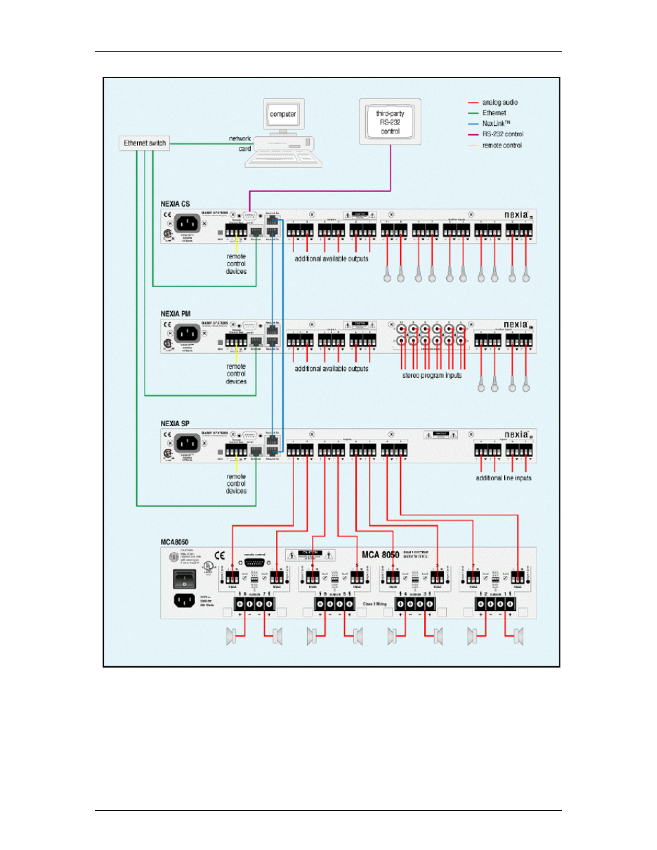 Biamp A4 User Manual | Page 173 / 217