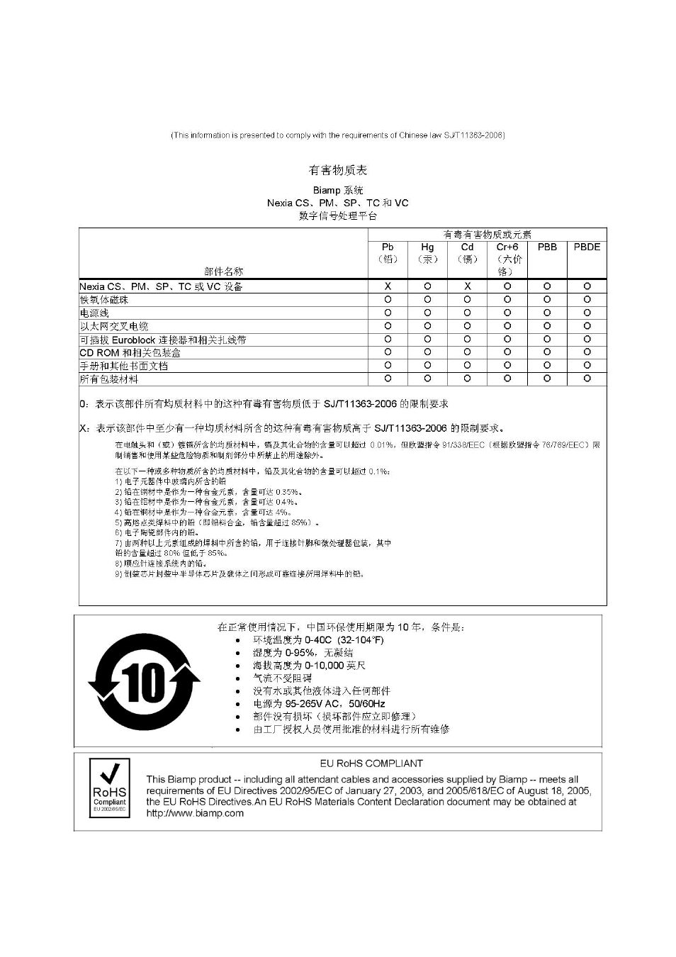 Biamp A4 User Manual | Page 18 / 18