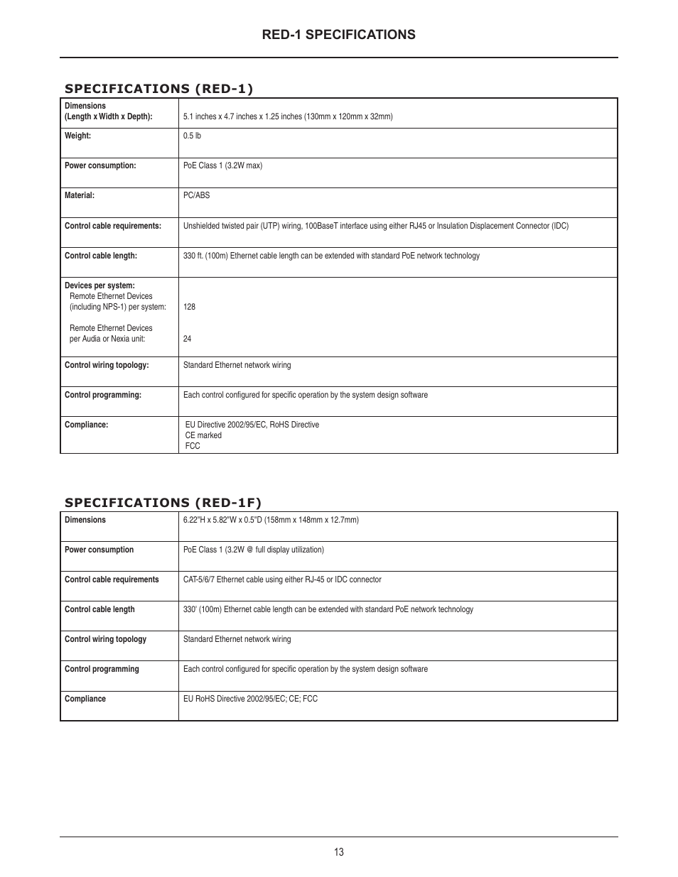 Red-1 specifications, Specifications (red-1), Specifications (red-1f) | Biamp RED-1 User Manual | Page 13 / 16