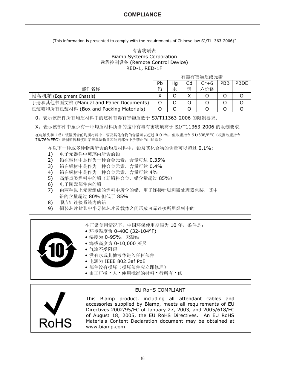 Biamp RED-1 User Manual | Page 16 / 16