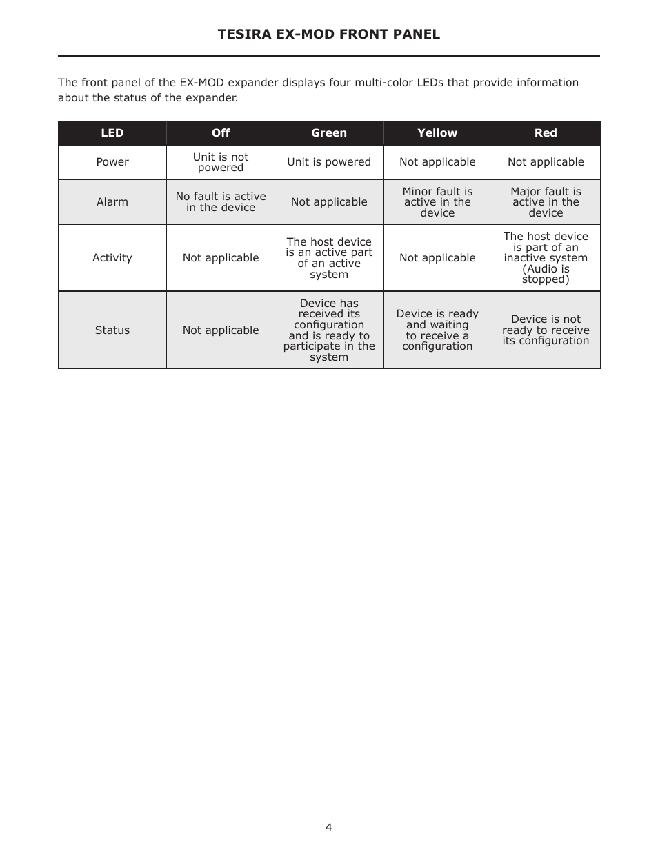 Biamp EX-MOD User Manual | Page 4 / 10