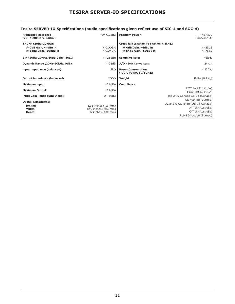 Tesira server-io specifications | Biamp SERVER-IO User Manual | Page 11 / 15