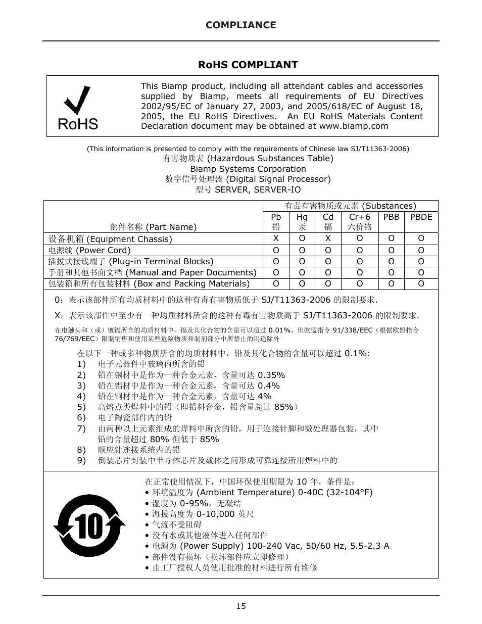 Biamp SERVER-IO User Manual | Page 15 / 15