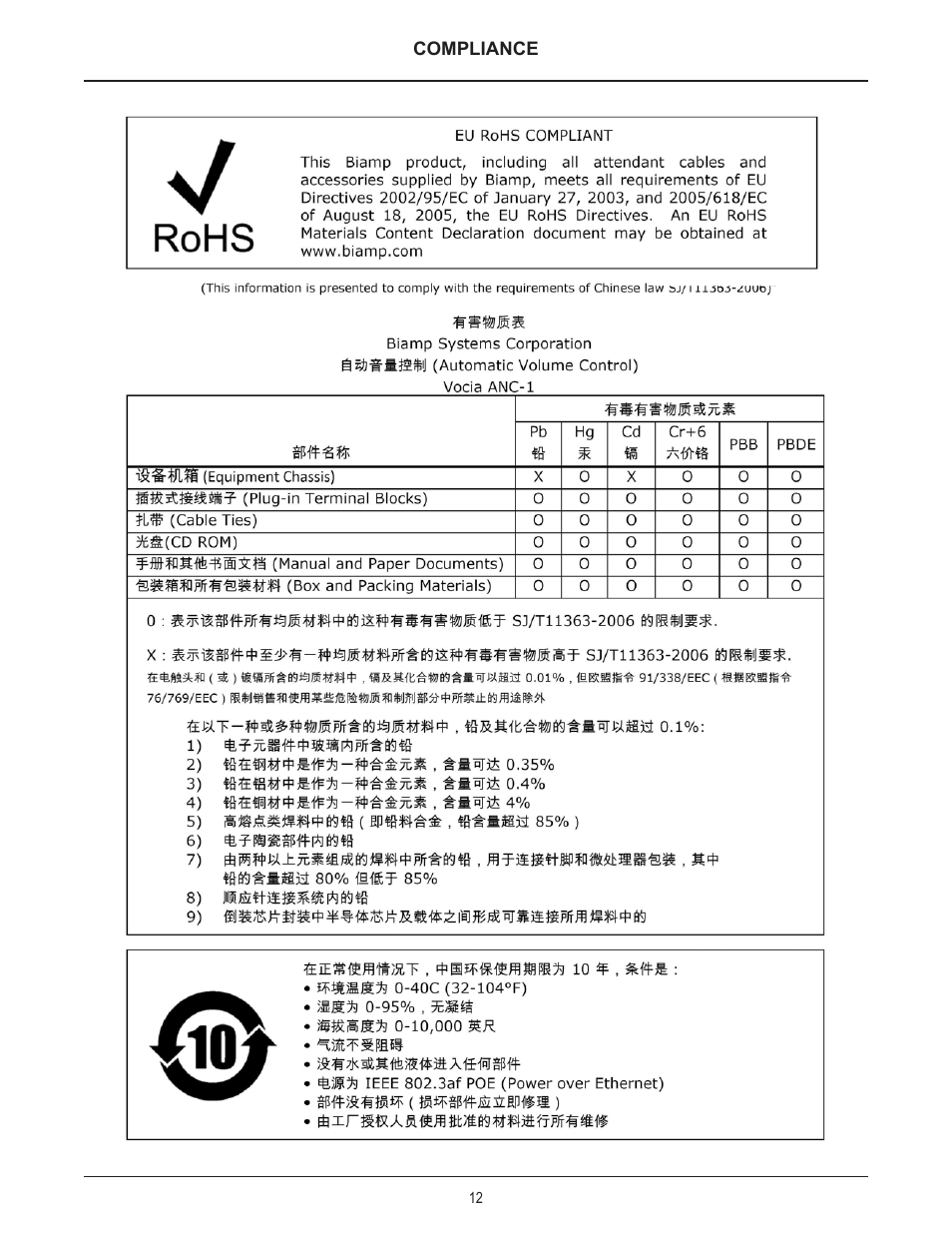 Biamp ANC-1 User Manual | Page 12 / 12