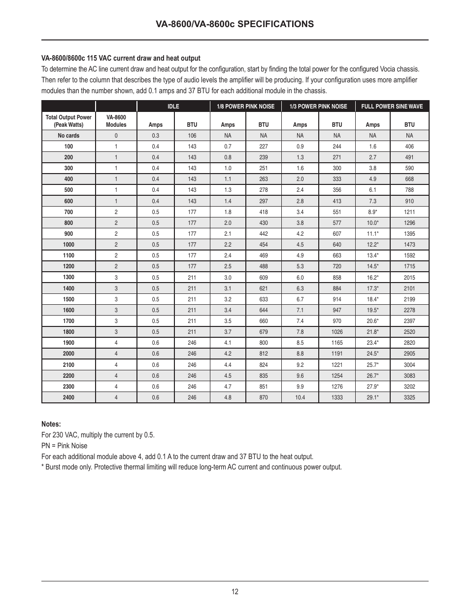 Biamp VA-8600c User Manual | Page 13 / 17