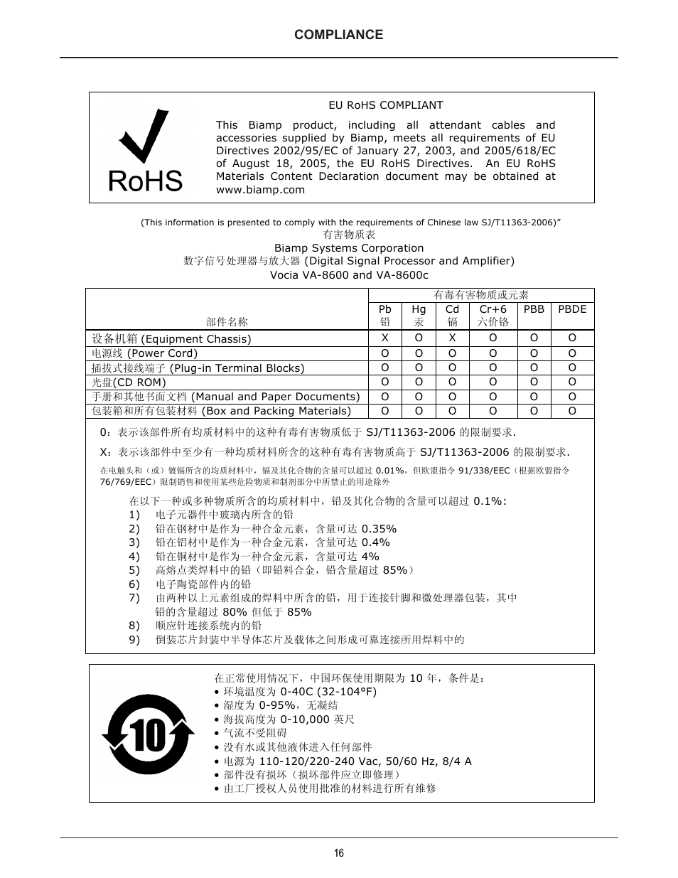 Compliance | Biamp VA-8600c User Manual | Page 17 / 17