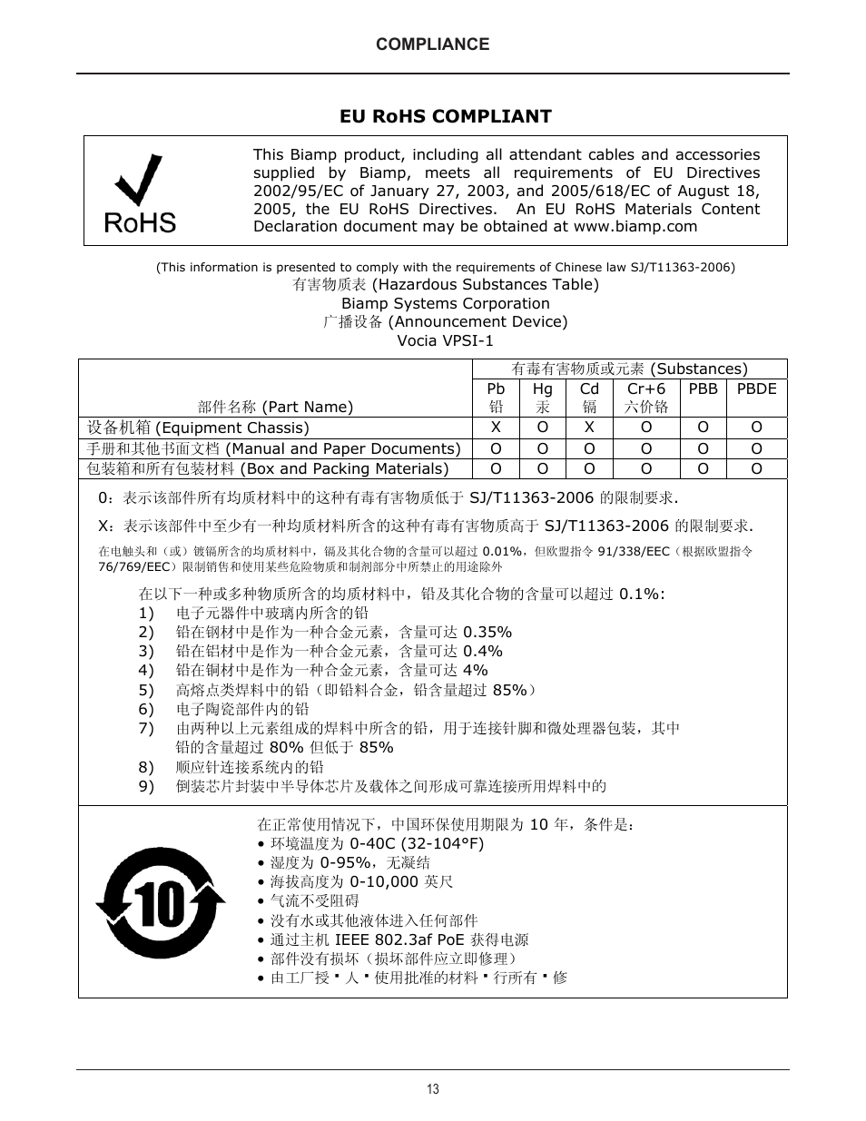 Biamp VPSI-1 User Manual | Page 13 / 13