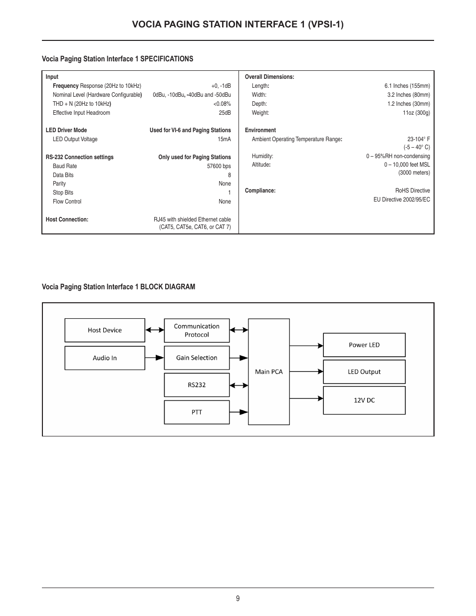 Vocia paging station interface 1 (vpsi-1) | Biamp VPSI-1 User Manual | Page 9 / 13