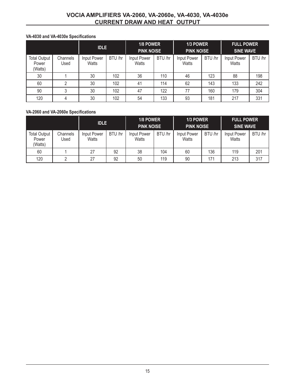 Biamp VA-4030e User Manual | Page 16 / 20