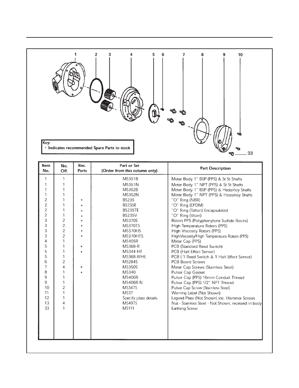 Bm oval series | Brooks Instrument BM50 User Manual | Page 61 / 74