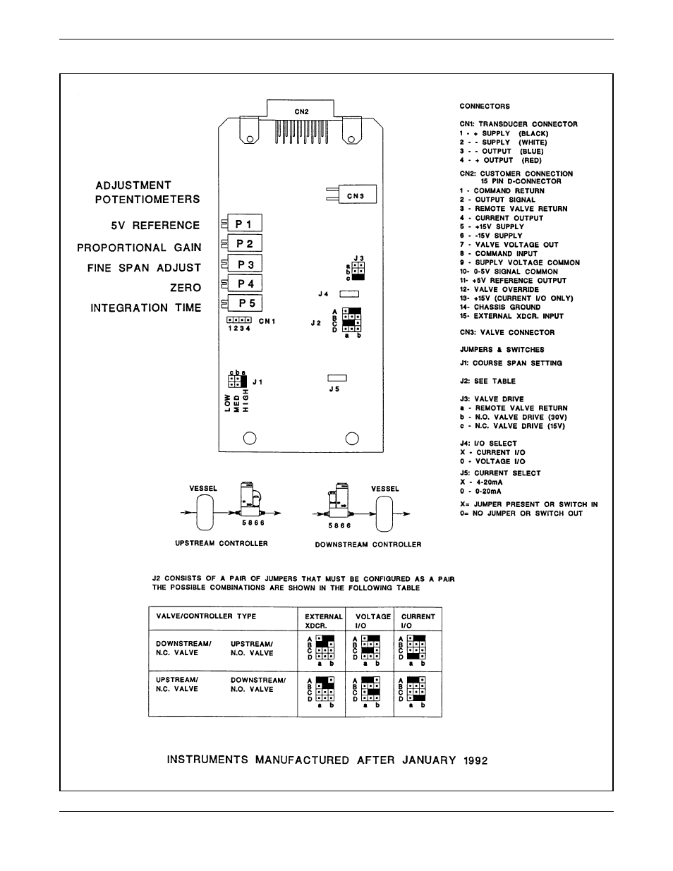 1 customer connections and settings -4, Or jumper positions on the pc board see figure 2-1, Figure 2-1 | Ust be connected per figure 2-1. as a minim, Refer to figure 2-1 and, Figure 2-1 and | Brooks Instrument 5866M User Manual | Page 15 / 65