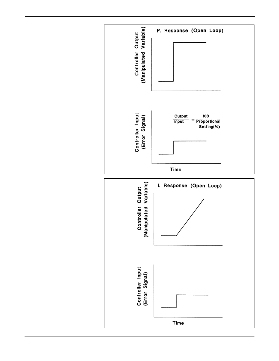 2 proportional control -3 3-3 integral control -3 | Brooks Instrument 5866M User Manual | Page 20 / 65