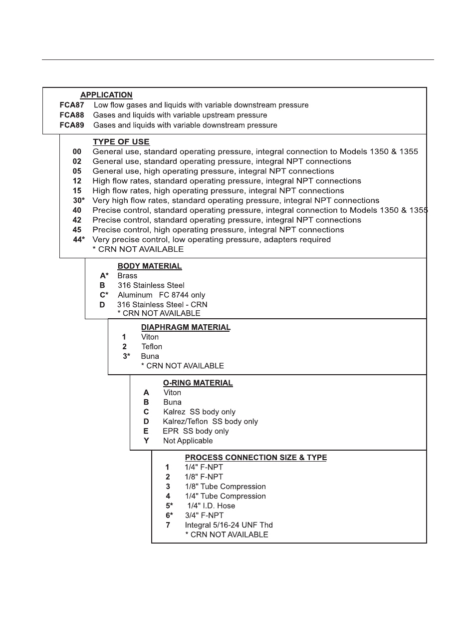 Flow controllers for gas and liquid service | Brooks Instrument FC8744 NRS User Manual | Page 16 / 48