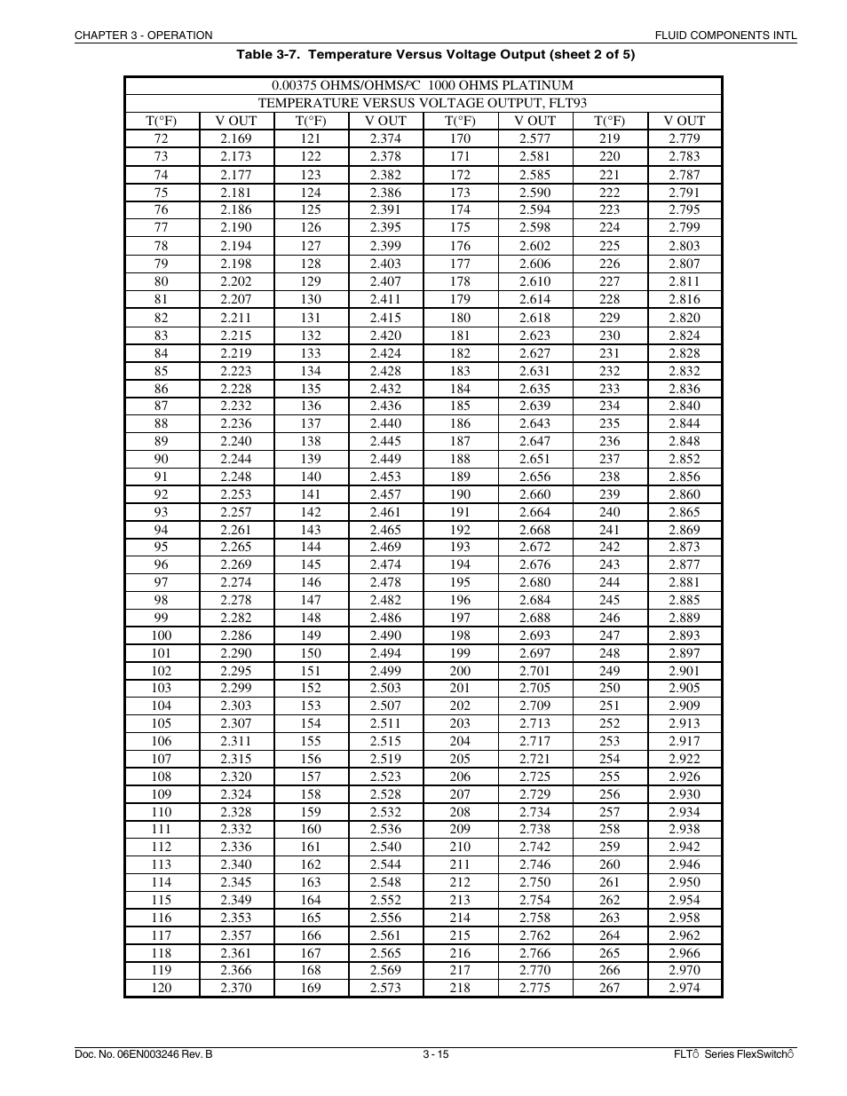 Fluid Components International FLT Series User Manual | Page 33 / 65