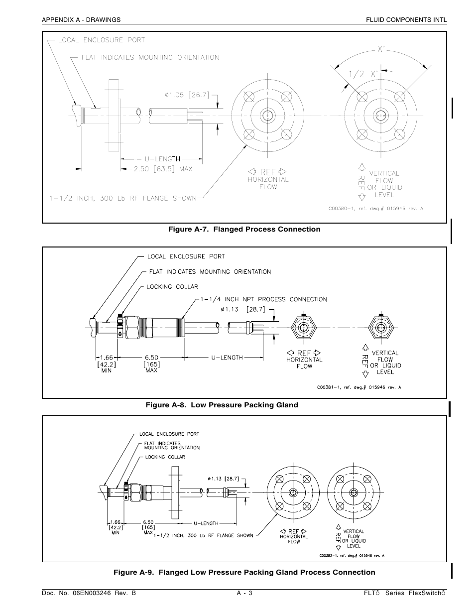 Fluid Components International FLT Series User Manual | Page 47 / 65