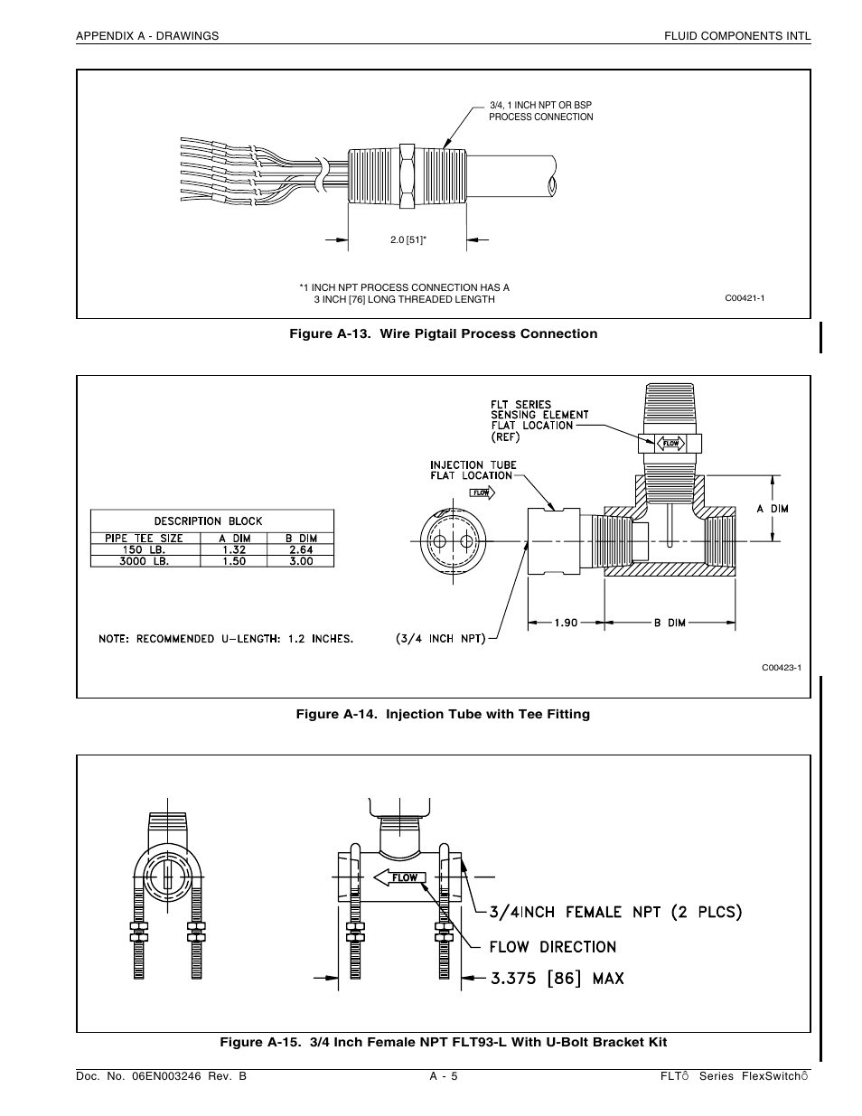 Fluid Components International FLT Series User Manual | Page 49 / 65