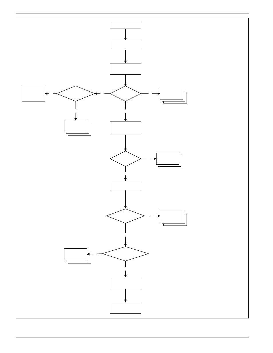 Figure 5-1. troubleshooting flow chart | Fluid Components International FLT Series Rack Mount User Manual | Page 33 / 61