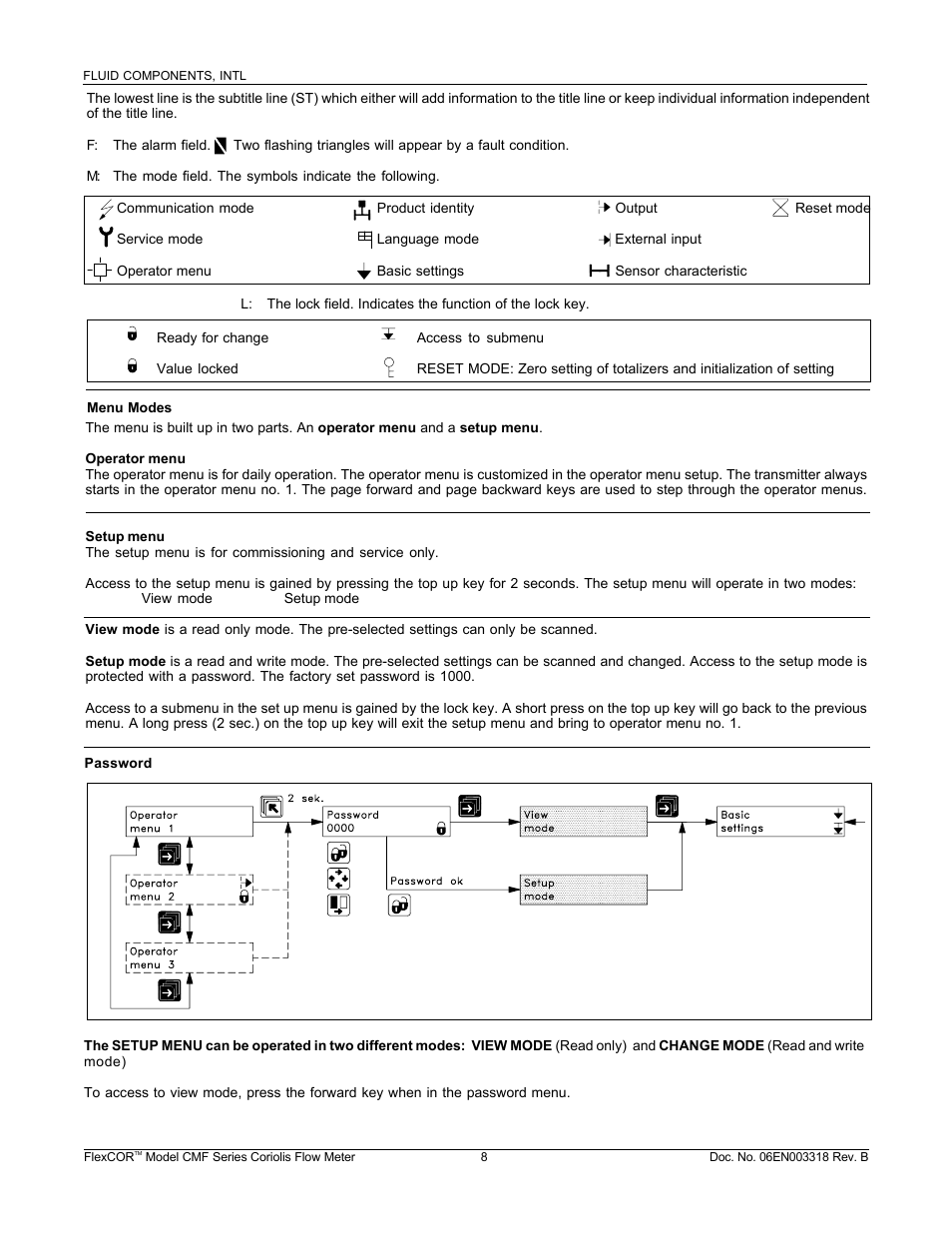 Fluid Components International CMF Series Guide User Manual | Page 8 / 12