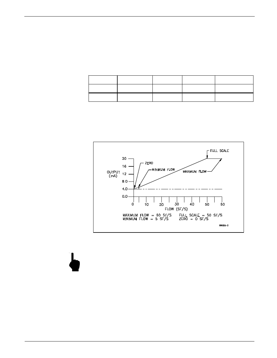 Fluid Components International GF03 User Manual | Page 27 / 64