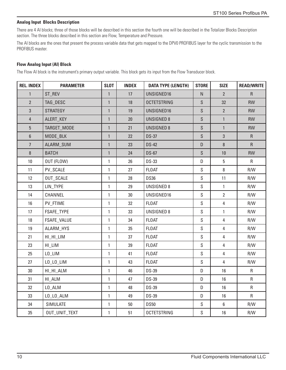 Analog input blocks description | Fluid Components International ST100 Series PROFIBUS PA User Manual | Page 14 / 36
