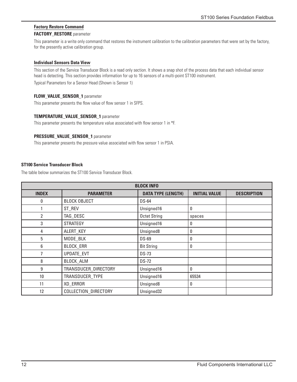 Fluid Components International ST100 Series Foundation Fieldbus User Manual | Page 14 / 32