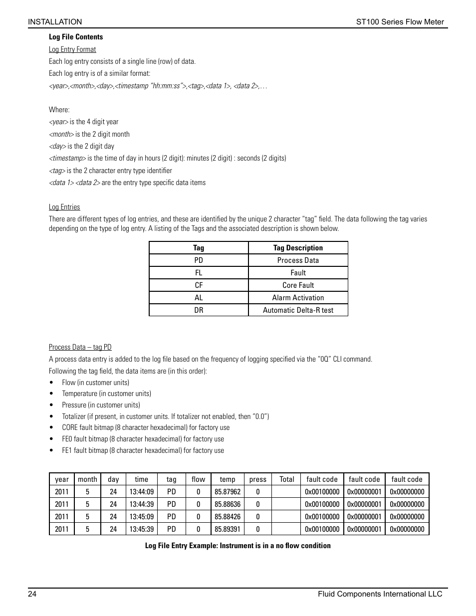 Log file contents | Fluid Components International ST100 Series User Manual | Page 28 / 64
