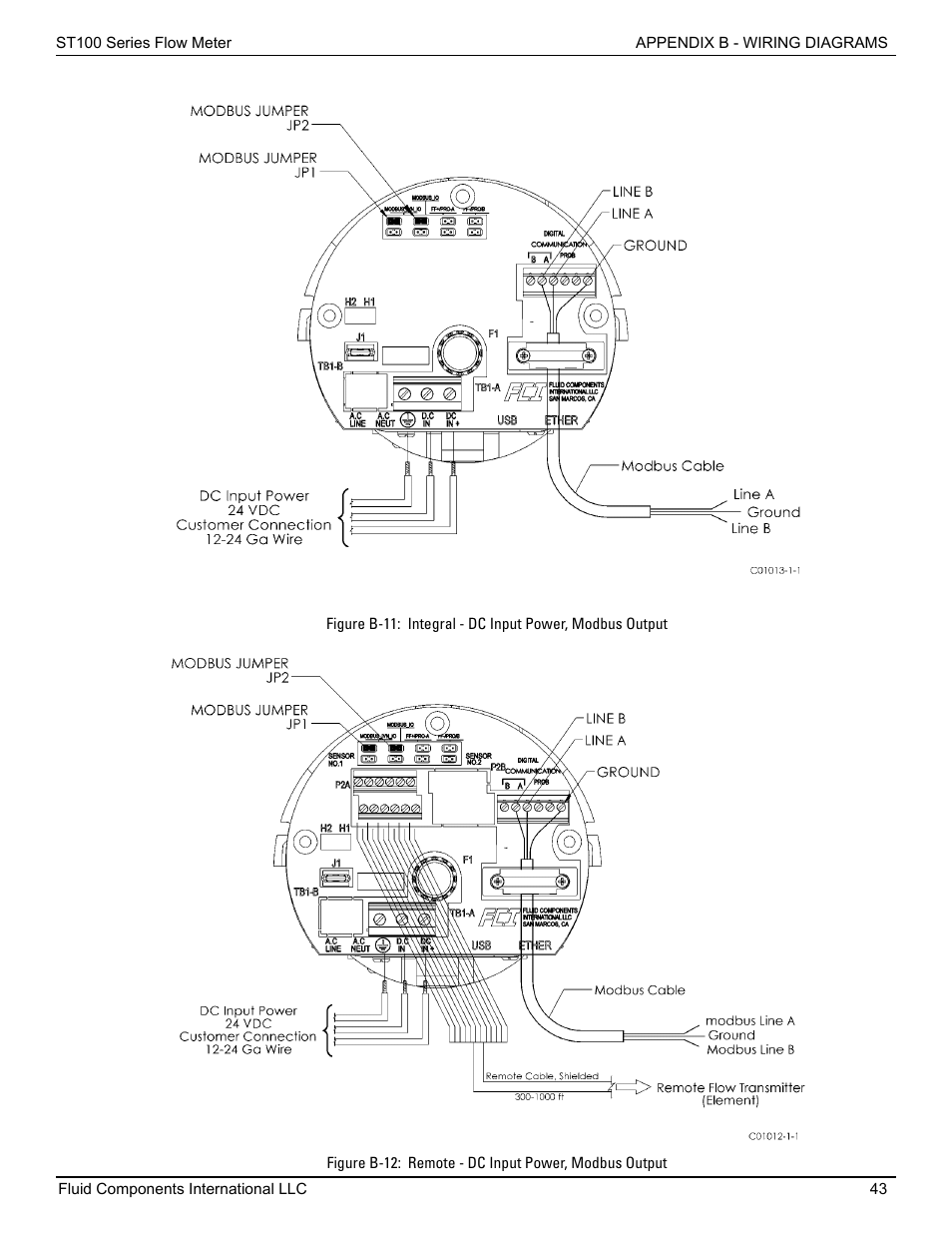 Fluid Components International ST100 Series User Manual | Page 47 / 64