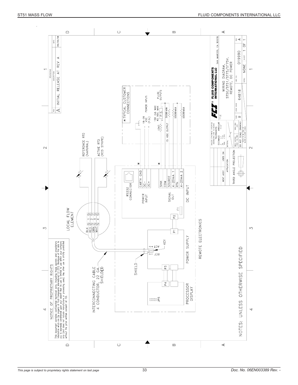 Wiring - dc / remote [019990, St51 mass flow fluid components international llc | Fluid Components International ST51 User Manual | Page 33 / 40