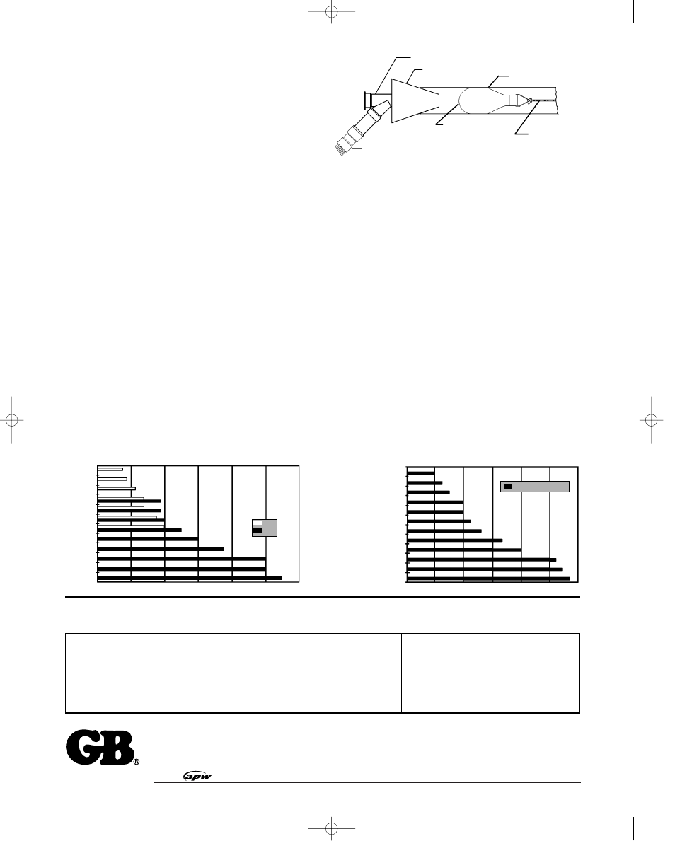 Gardner bender, Viii. maintenance | Gardner Bender BV208DA User Manual | Page 12 / 12