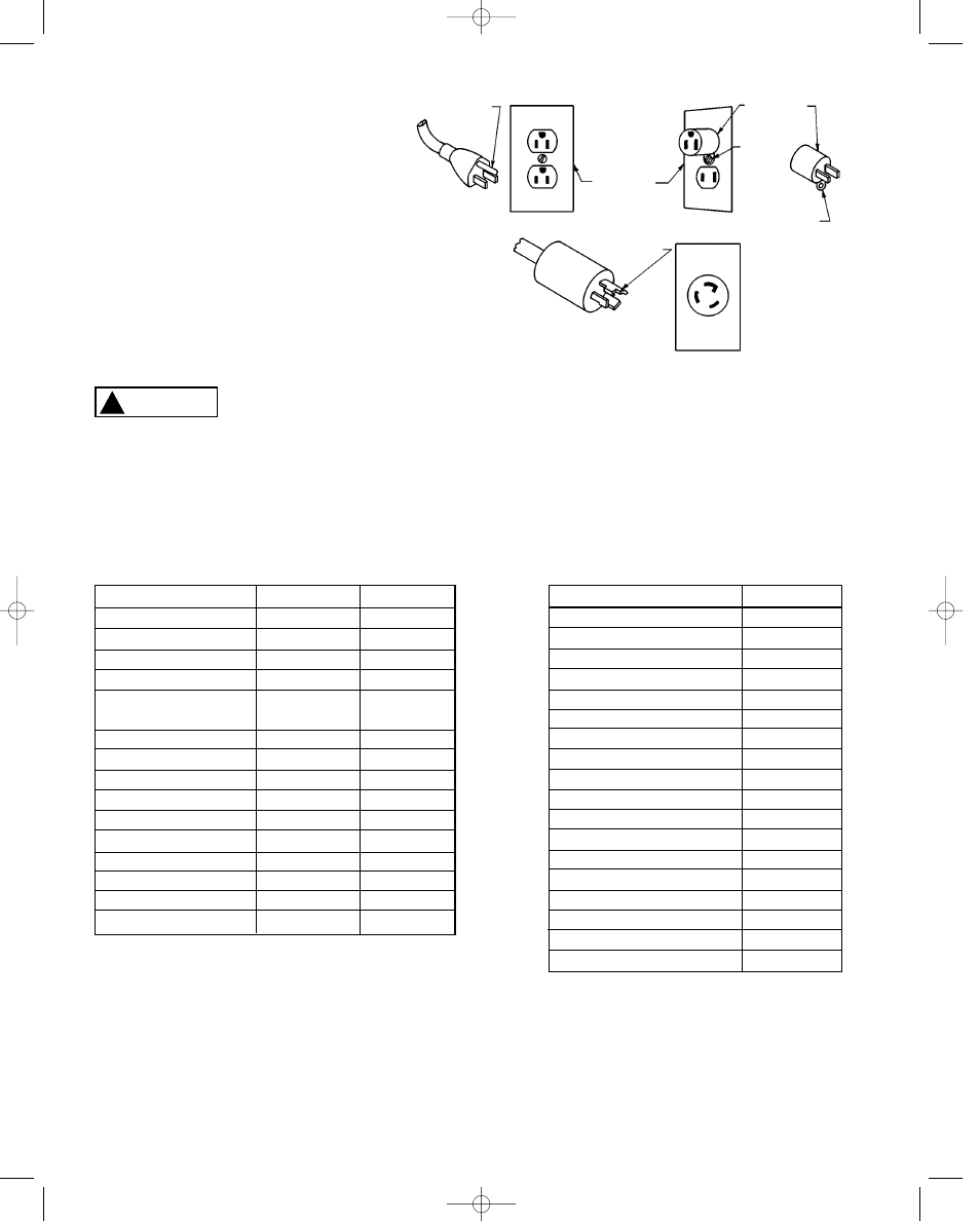 Iv. grounding instructions, V. technical specifications, Warning | Gardner Bender BV208DA User Manual | Page 4 / 12