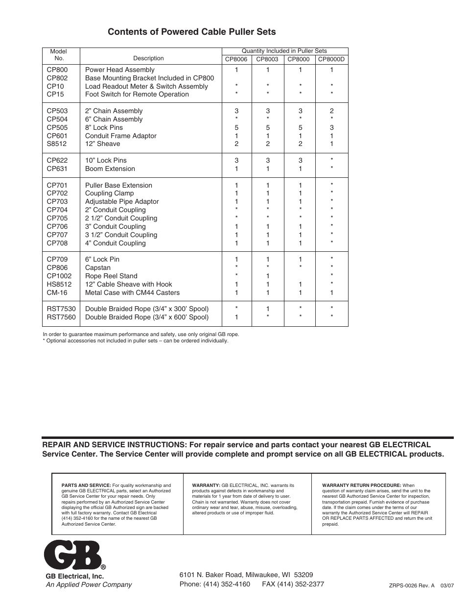 Contents of powered cable puller sets | Gardner Bender CP8006 Powered Cable Puller User Manual | Page 16 / 16