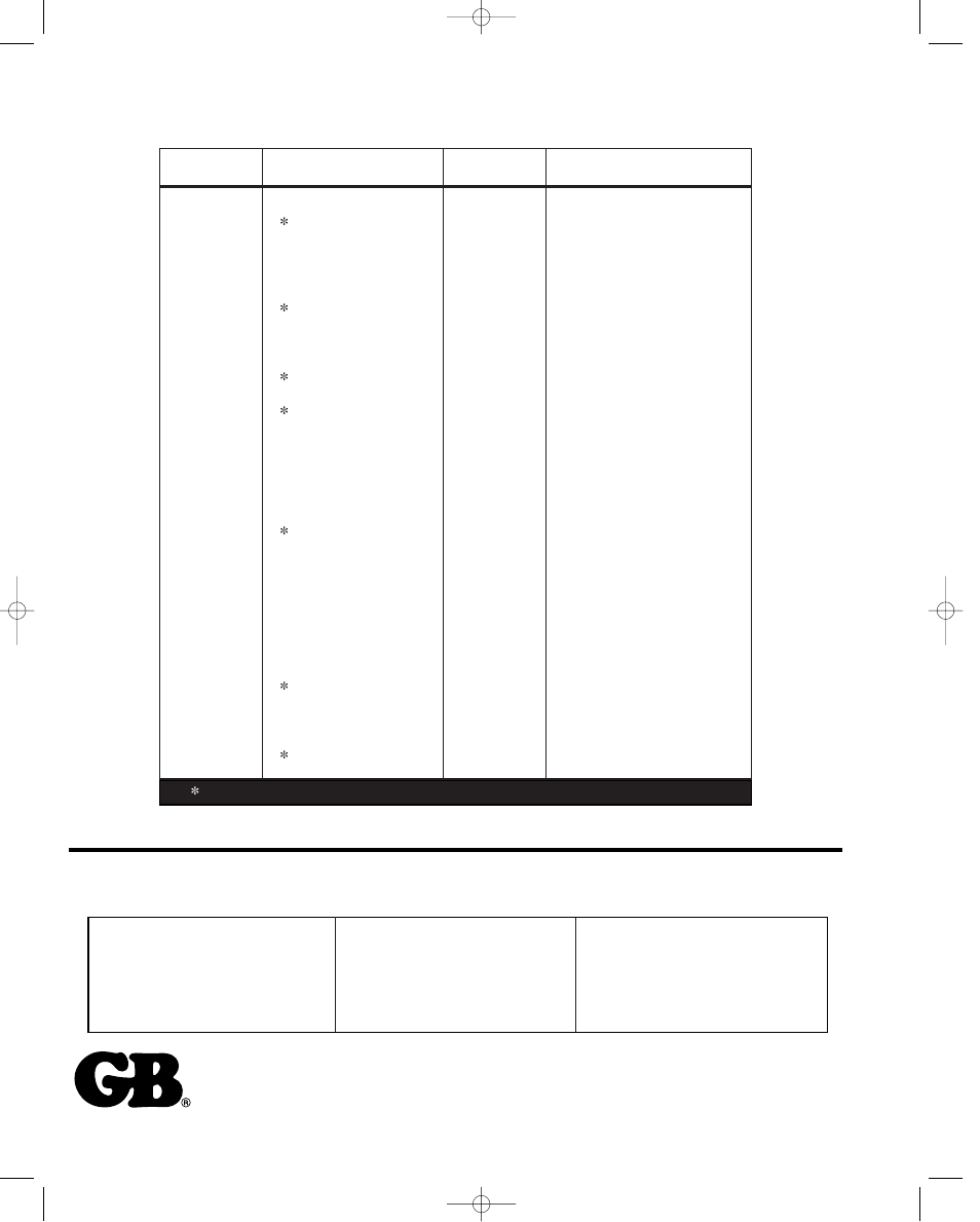 Gardner Bender SP-3500 35 Ton Hydraulic Punch User Manual | Page 2 / 2