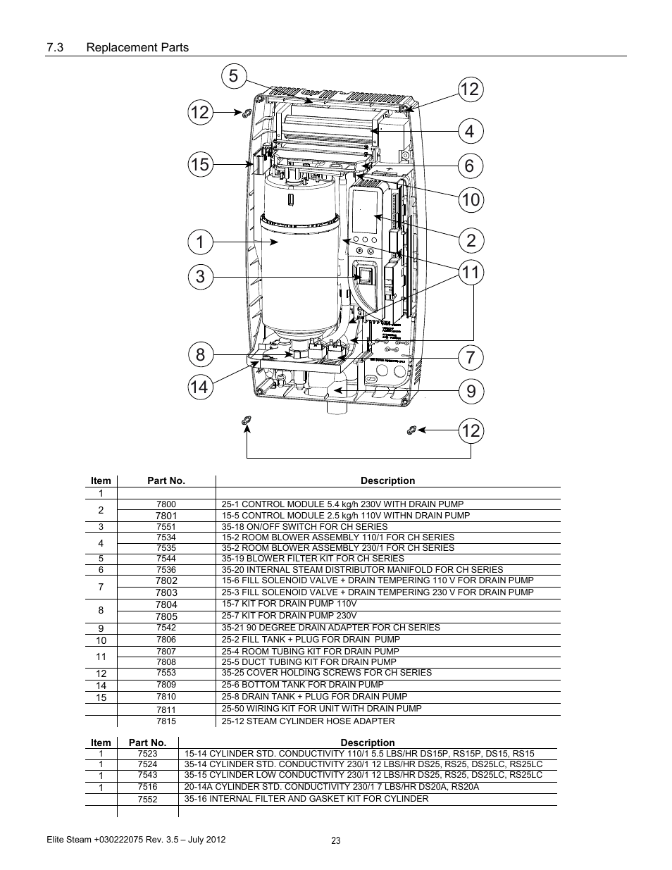 Replacement parts | GeneralAire EDMK4 Elite Steam User Manual | Page 23 / 28