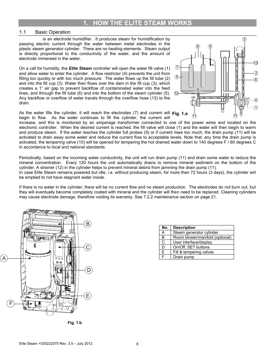 How the elite steam works, Basic operation | GeneralAire EDMK4 Elite Steam User Manual | Page 6 / 28